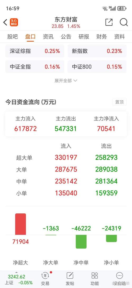 特斯拉股票东方财富:特斯拉股票993062