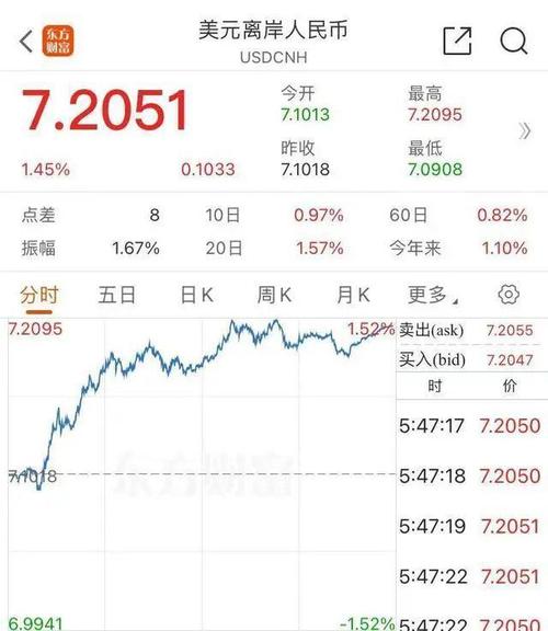 特斯拉股票美股:特斯拉股票美股代码
