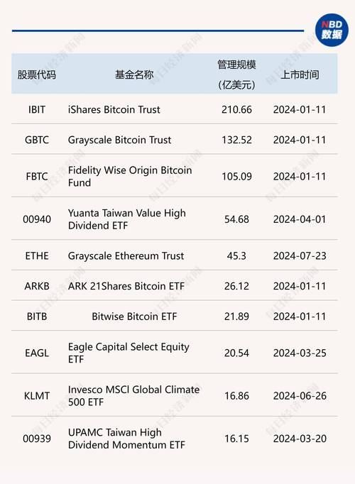 关于sol币美国ETF最新消息的信息