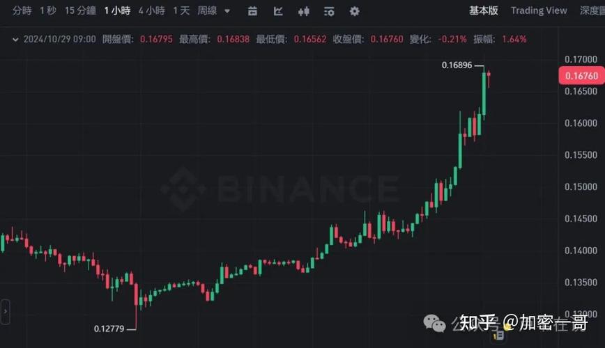 狗狗币价格今日价格:狗狗币今日最新价格是多少