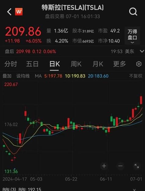 特斯拉股票涨了多少倍:特斯拉股票涨了多少倍股价