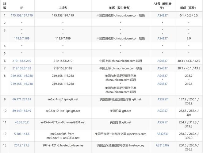国外梯子vps推荐免费:国外梯子vps推荐免费吗