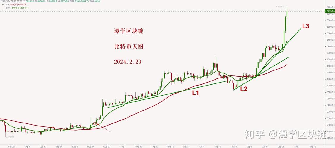比特币最新行情价格走势:比特币最新行情价格走势图