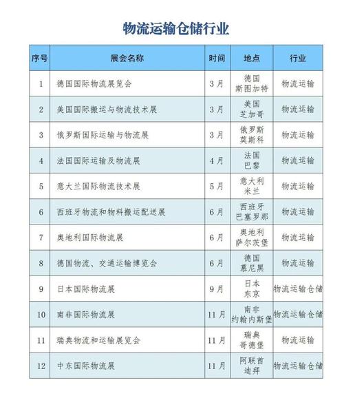 2025十大重点领域目录:2025十大重点领域目录图片