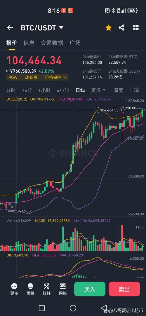 比特币每日行情:比特币每日行情最新消息
