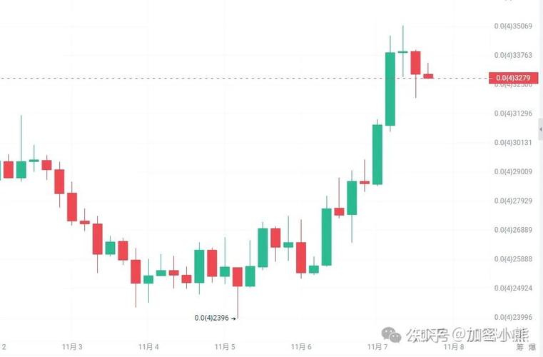 比特币历史价格走势图历年多少:比特币历史价格走势图历年多少钱一个