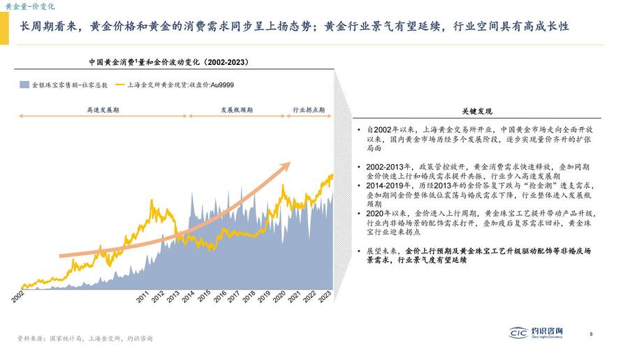 黄金价格未来发展趋势:预计未来15天的黄金价格