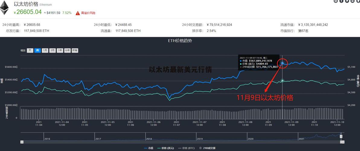 关于以太坊美元价格今日行情走势分析的信息