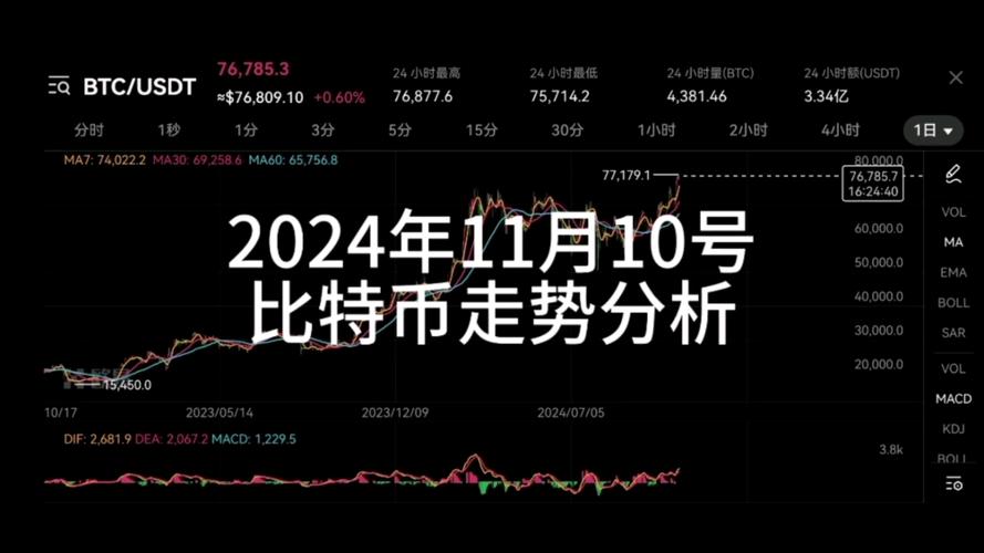比特币算力走势图潜力:比特币全网算力实时数据