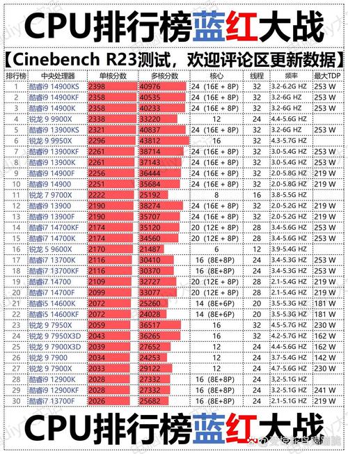 加速器排名排行榜:加速器排名排行榜最新