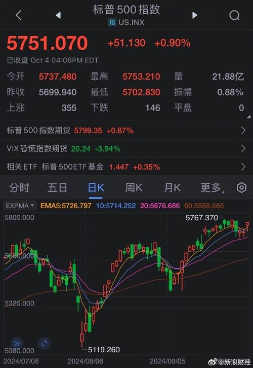 美股今天的最新消息:今日凌晨美股三大股指
