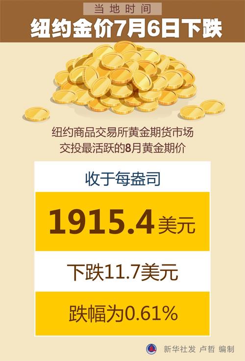 黄金价格实时行情:纽约黄金价格实时行情