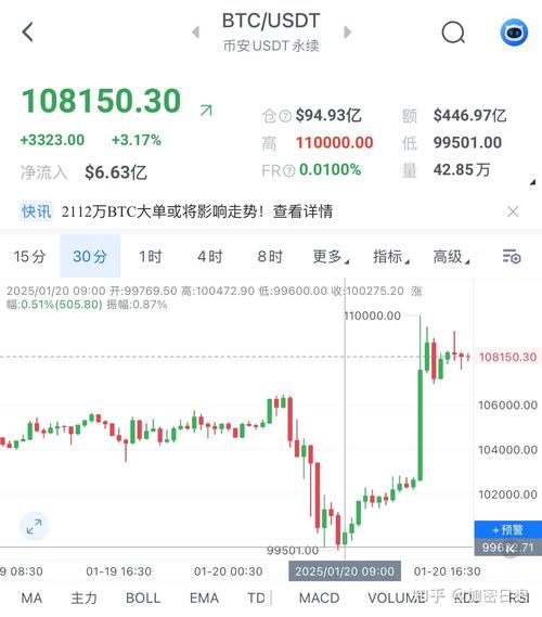 比特币最新行情图:比特币最新行情分析走势