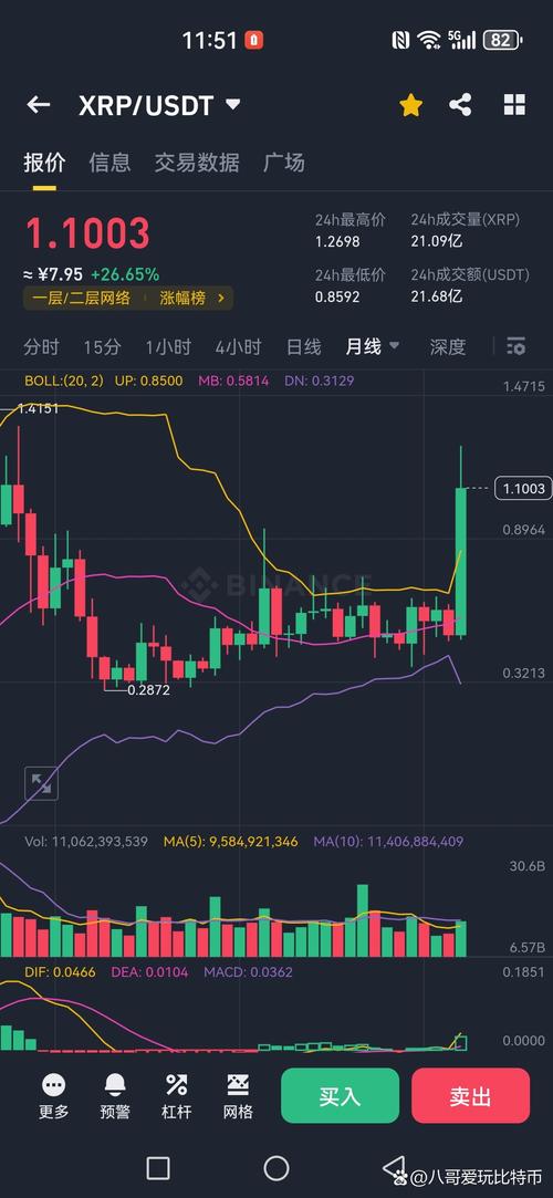 瑞波币近几年走势分析最新消息:2021年瑞波币前景到底如何?