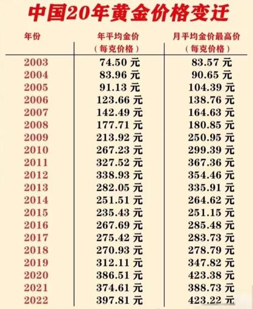 近二十年黄金价格一览表:1998年黄金价格一览表图片