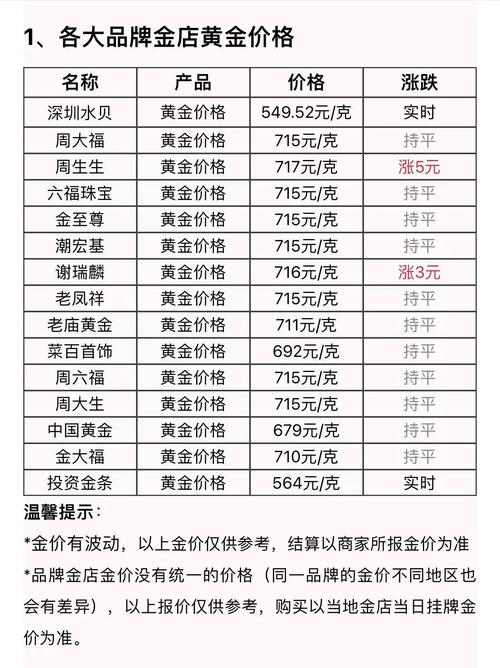 黄金价格今日行情:品牌黄金价格今日行情