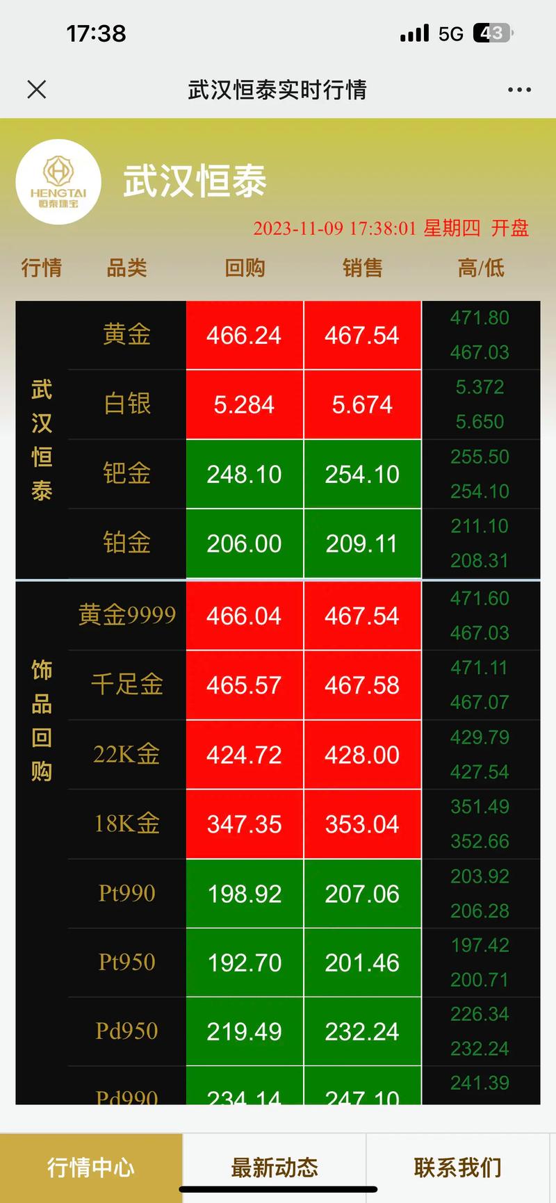 今日黄金实时金价:今日黄金实时金价银行