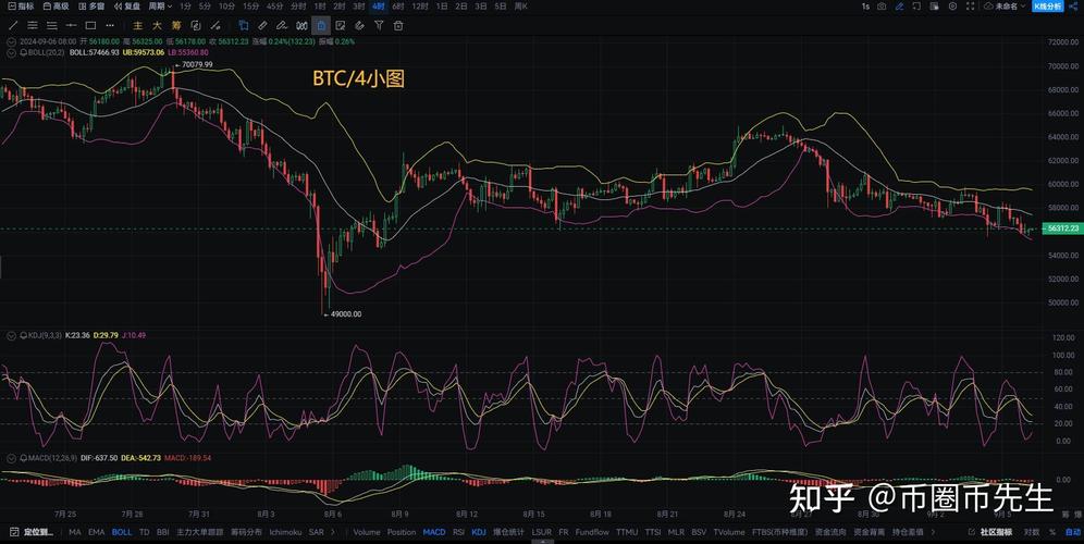 以太坊最新价格走势图分析:以太坊最新价格走势图分析比特币行情